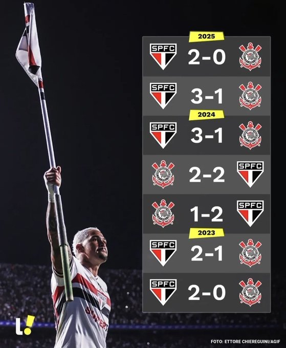 科林蒂安VS圣保罗：双方近7次对话，圣保罗6胜1平保持不败