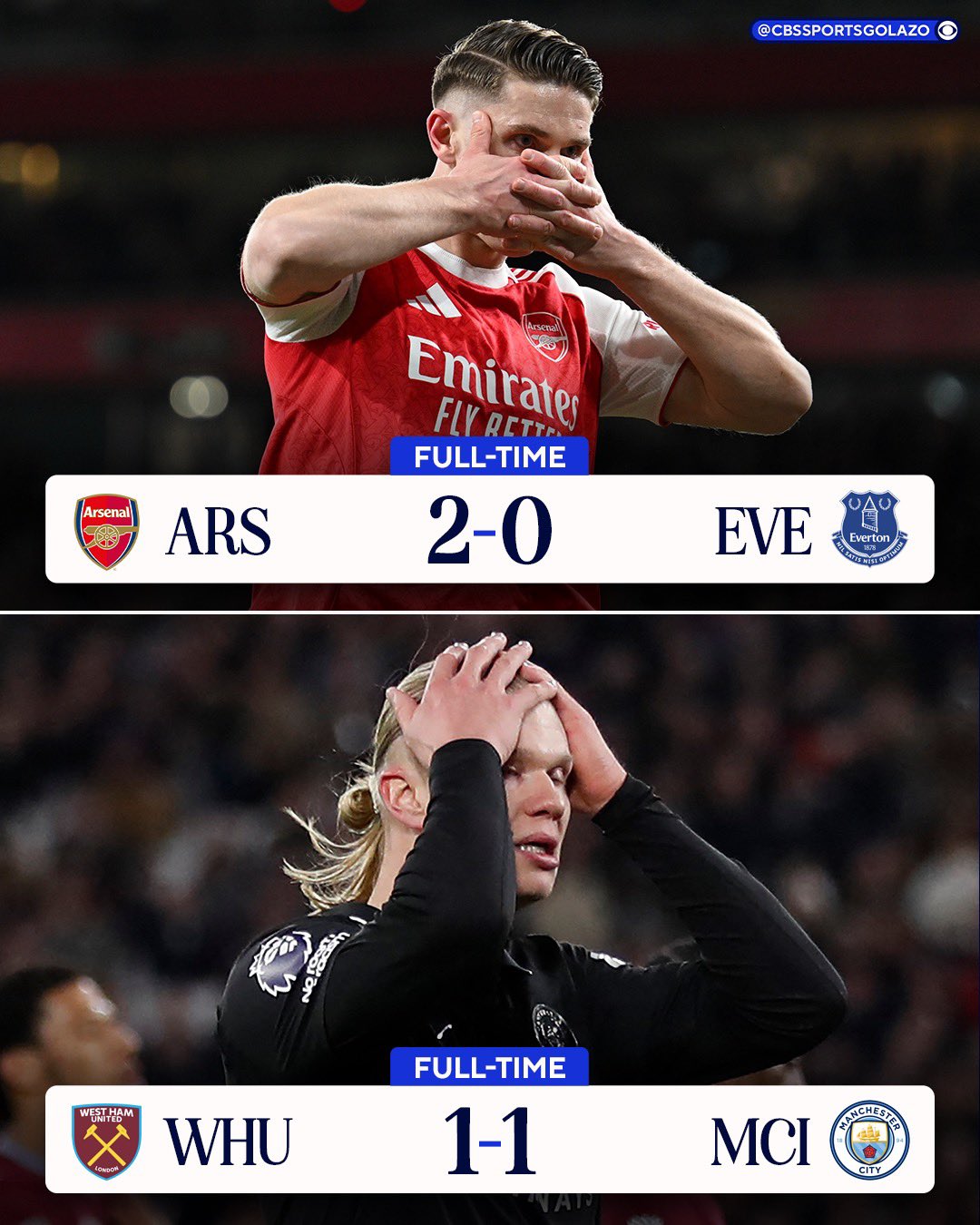 枪手赢而曼城平，积分差距来到9分的双方，争冠已经没有悬念了吧