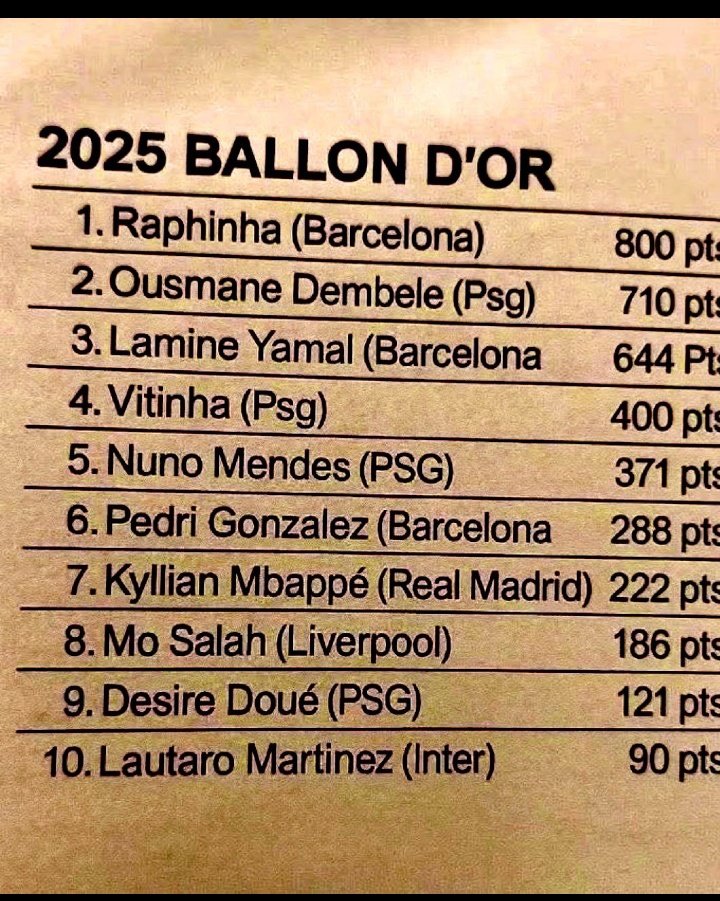 2025年金球奖先生，最终会有可能是巴西球员拉菲尼亚吗？