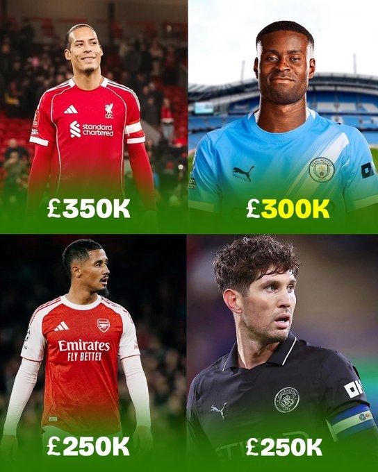 加入曼城后格伊已成为英超收入第二高的中卫,仅次于范戴克