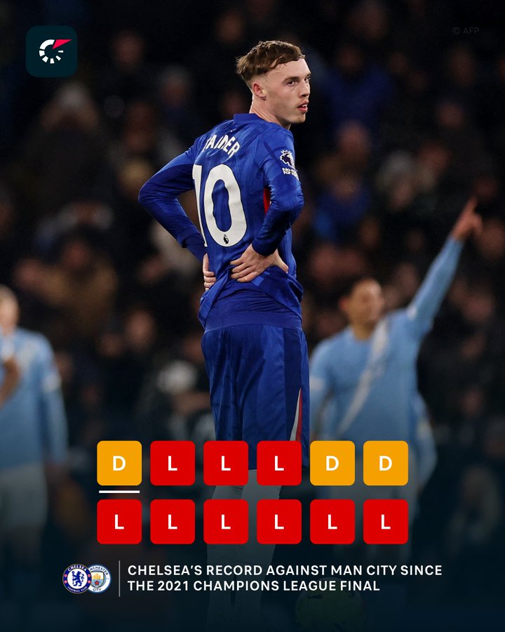 自21年欧冠1-0击败曼城之后,切尔西近10场对曼城3平7负