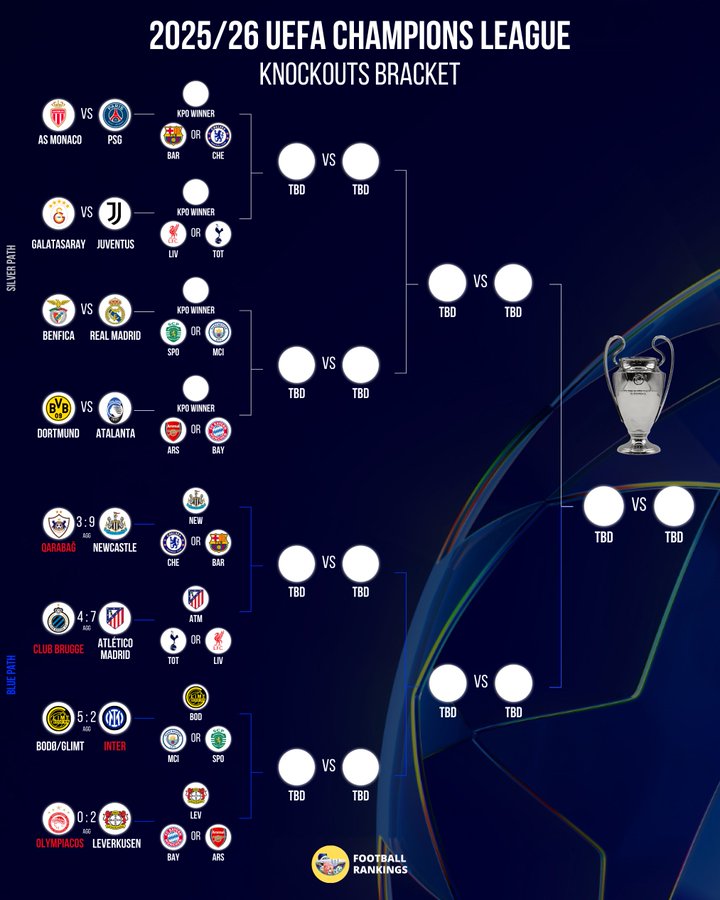 欧冠淘汰赛潜在对阵：纽卡对切尔西/巴萨，马竞迎战热刺/利物浦