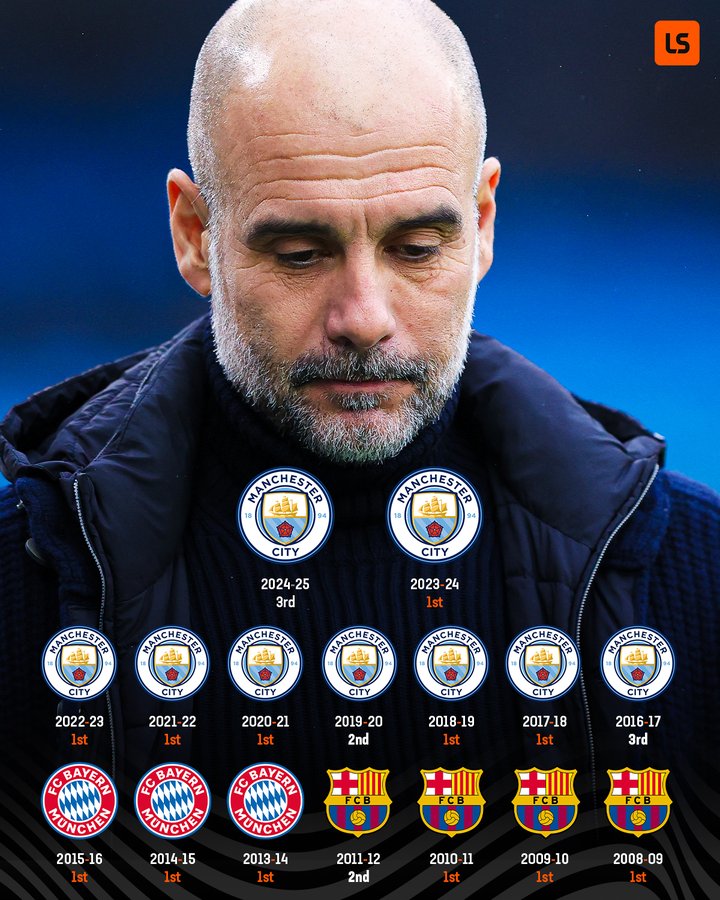 瓜迪奥拉生涯联赛成绩回顾:从未跌出前三,但上赛季也曾很危险