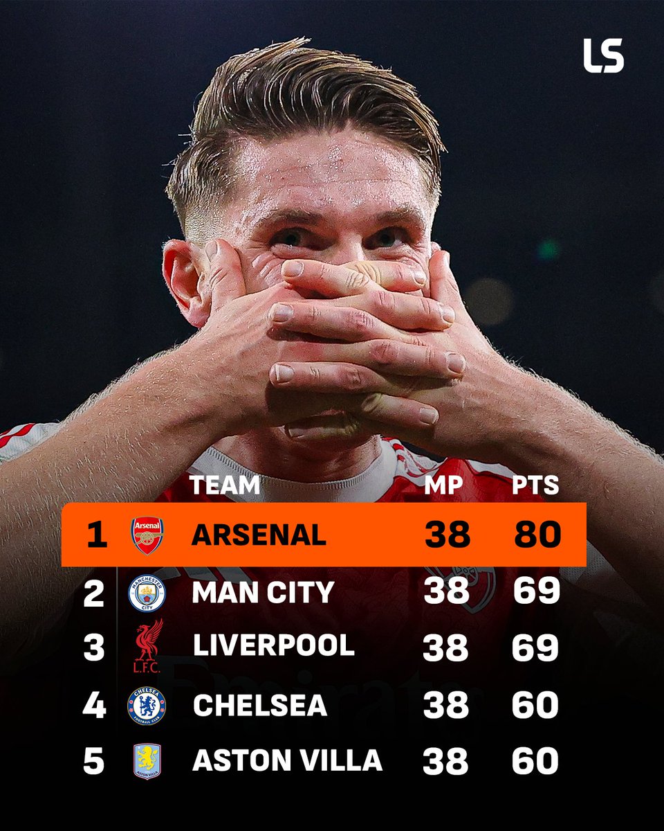 Opta预测本赛季英超最终排名：阿森纳80分夺冠，曼联排第十