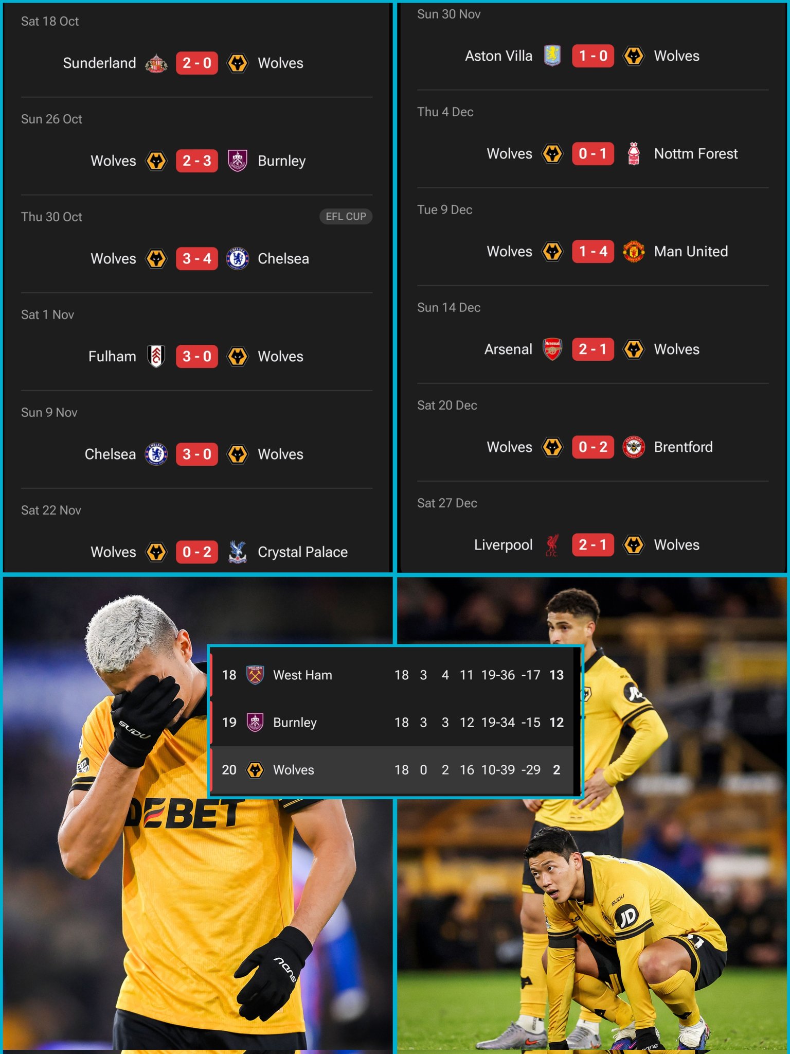 赛季18场2平16负仍未赢球，狼队到底本赛季能差到什么程度？