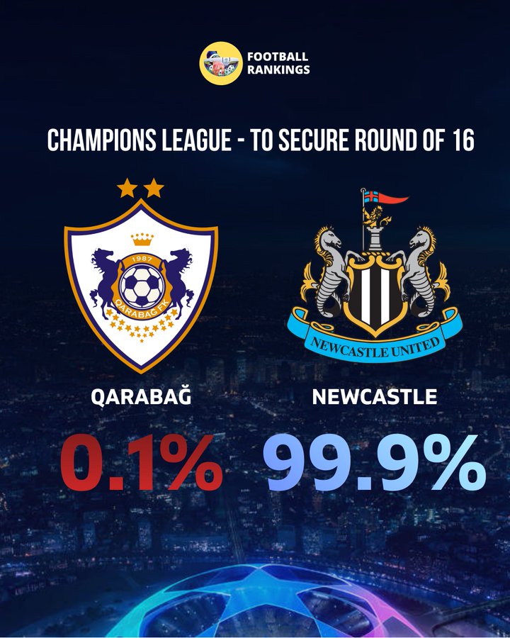 这下可能真要爆冷了！欧冠晋级概率预测：国米仅有32%的可能性