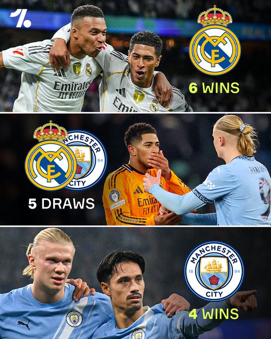 皇马VS曼城:姆巴佩缺阵,整不好曼城要把阿隆索给打下课了