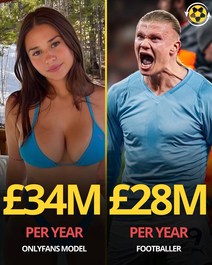 哈兰德年薪2800万英镑，不及成人网红年收入的3400万英镑
