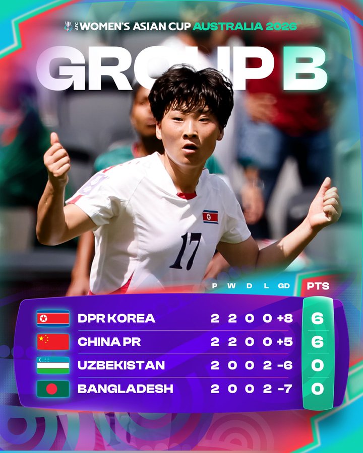 女足亚洲杯末轮前瞻:中国女足若想获得小组第一,本场必须赢朝鲜