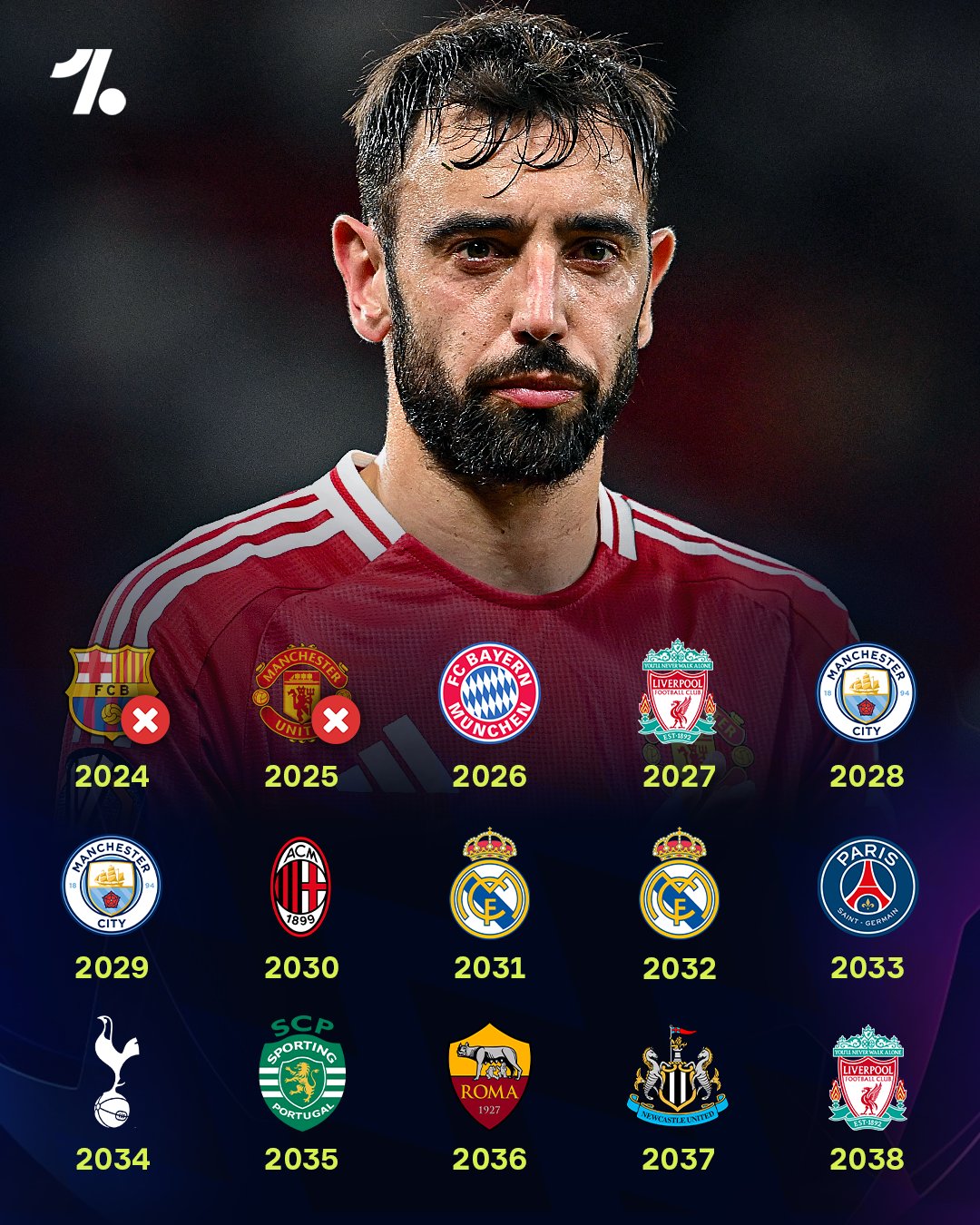 AI预测欧冠：明年拜仁，后年利物浦，接下来曼城蝉联两冠