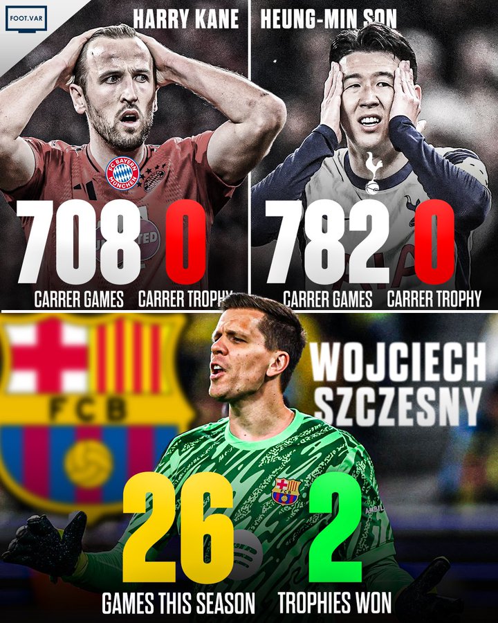 选择不对，努力白费！什琴斯尼本赛季26场2冠，而凯恩依然0冠