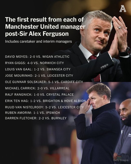 TA:弗格森之后,曼联11位新帅首场取得7胜2平2负的成绩