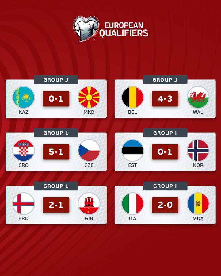 欧预赛战报:挪威4连胜位居小组第一,但意大利似乎又危险了