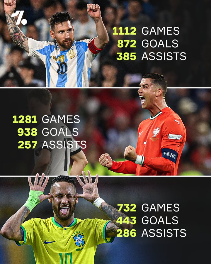 梅罗&内马尔生涯总数据对比：内少虽比赛场次最少，但效率并不低