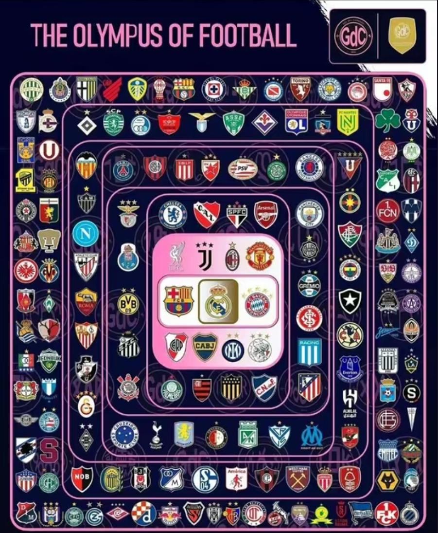 世界足坛俱乐部排位：皇萨仁依旧是顶尖，尤文米兰依旧是超级豪门