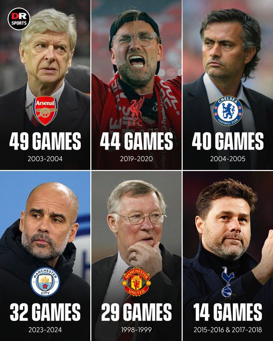 英超Big6最长不败纪录：阿森纳49场比赛不败排名第一