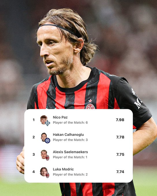 这是40岁的状态？本赛季意甲球员评分，莫德里奇高居第四名