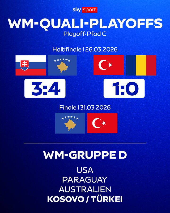 世欧预附加赛决赛对阵：科索沃VS土耳其