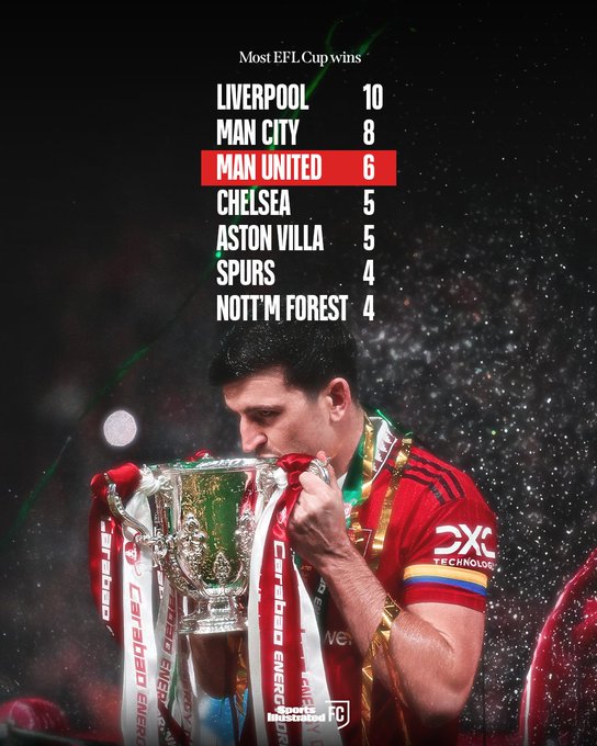 本赛季曼联相对切实可行的目标是什么？英联杯夺冠，拿到欧战名额